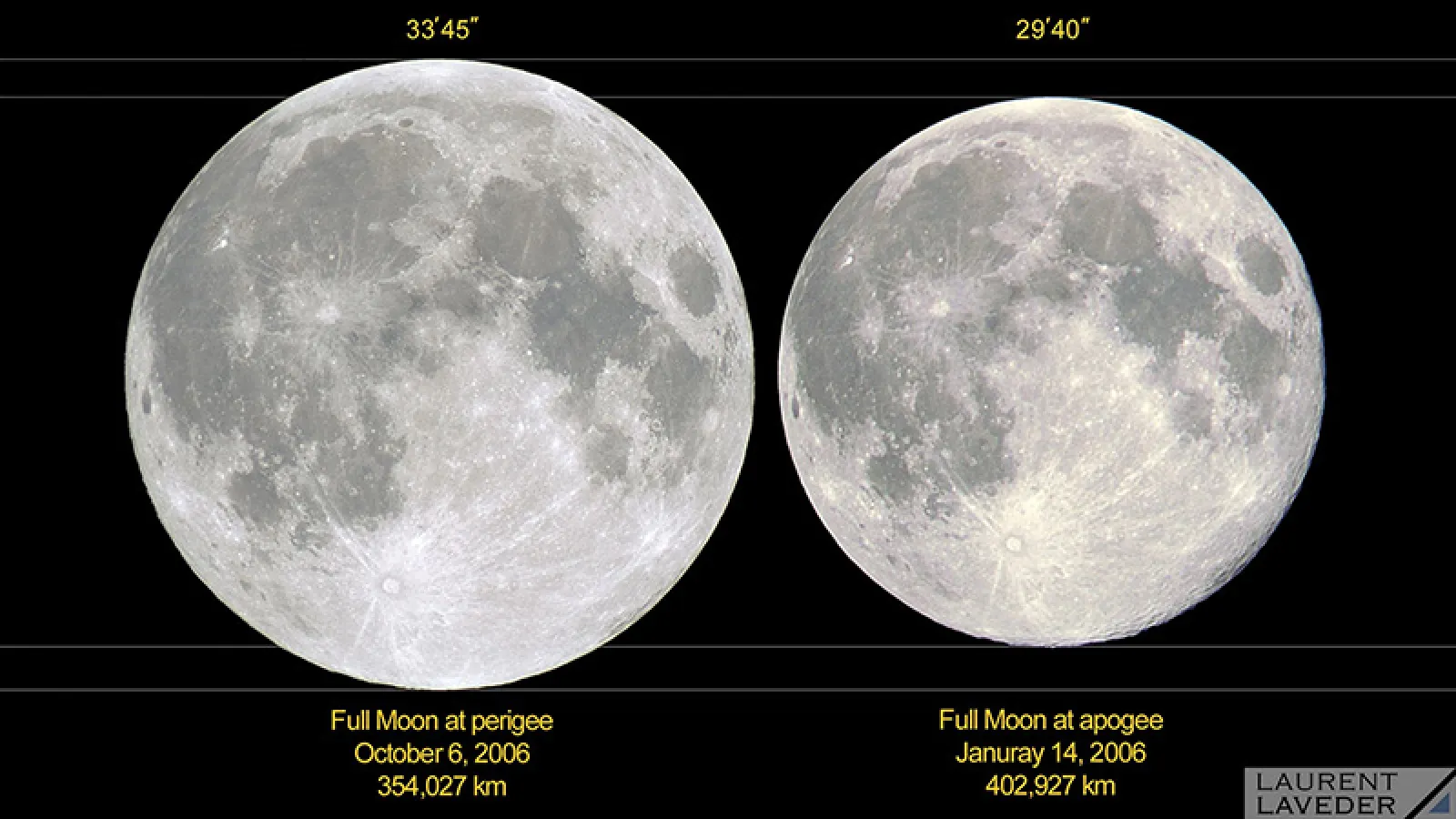 Size of a Supermoon vs a Micro moon